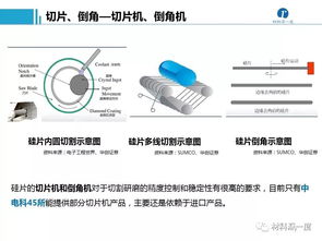 半導體加工、封裝測試工藝流程、設備供應商及計算機軟硬件制造概述