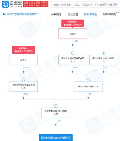寶能集團關聯企業布局終端制造，成立新公司發力計算機軟硬件領域