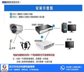武漢光谷快捷電腦維修 一站式解決您的電腦、網絡與服務器需求